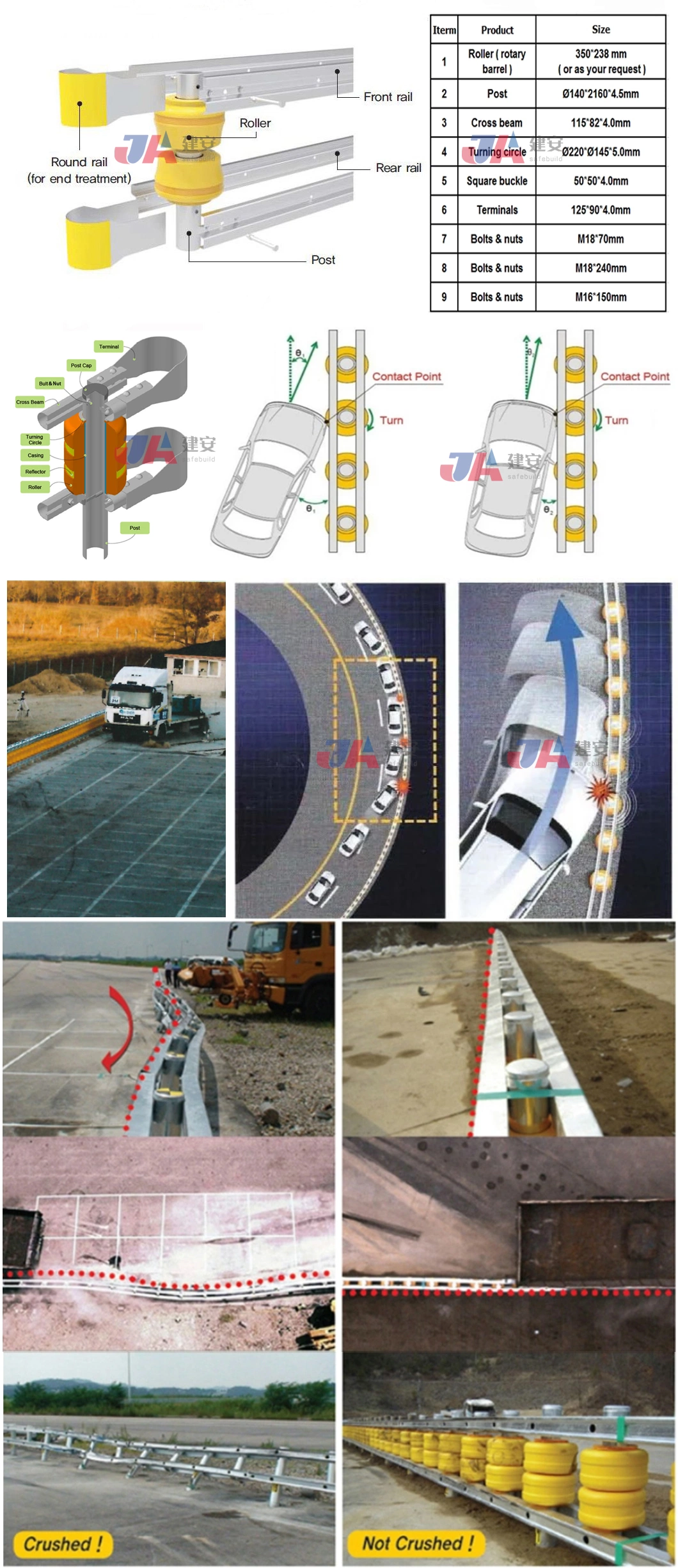 Traffic Safety ISO Standard EVA Buckets Rolling Guardrail PU and PVC Roller Barrier for Highway